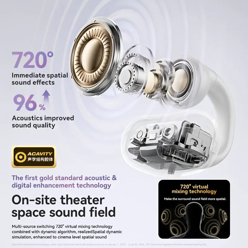 Sanag Z50S Pro Upgraded Ultra-Clear Call